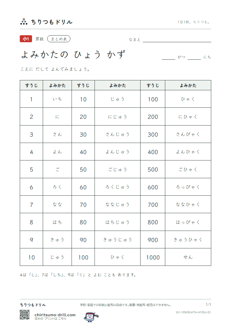 よみかたの まとめ表(かず)の見本