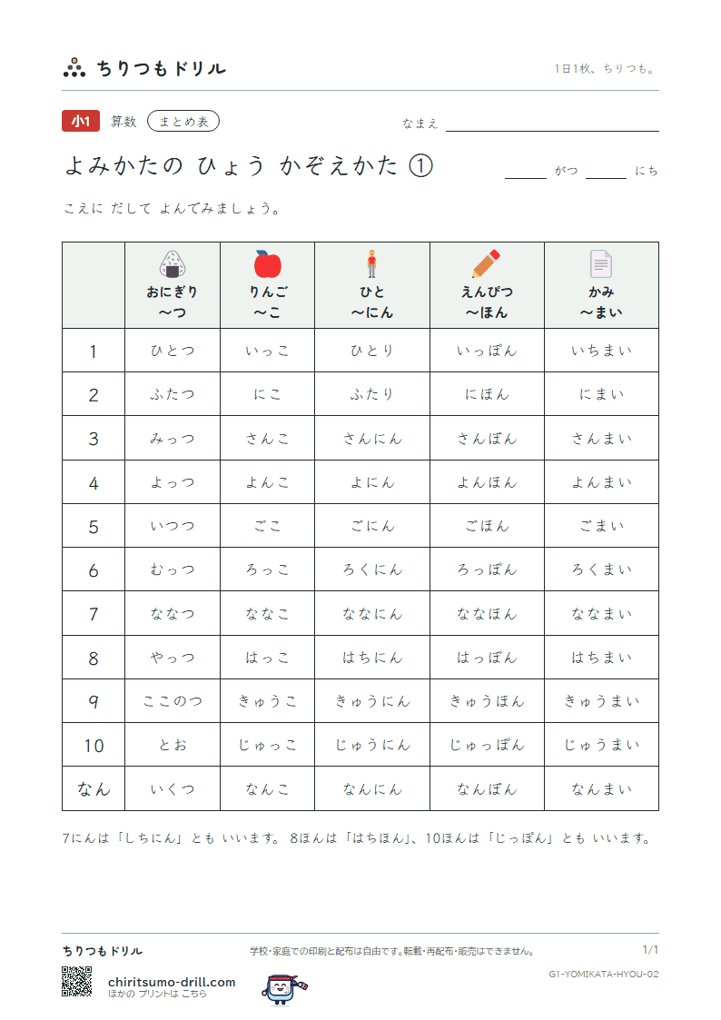 よみかたの まとめ表(かぞえかた ①)の見本