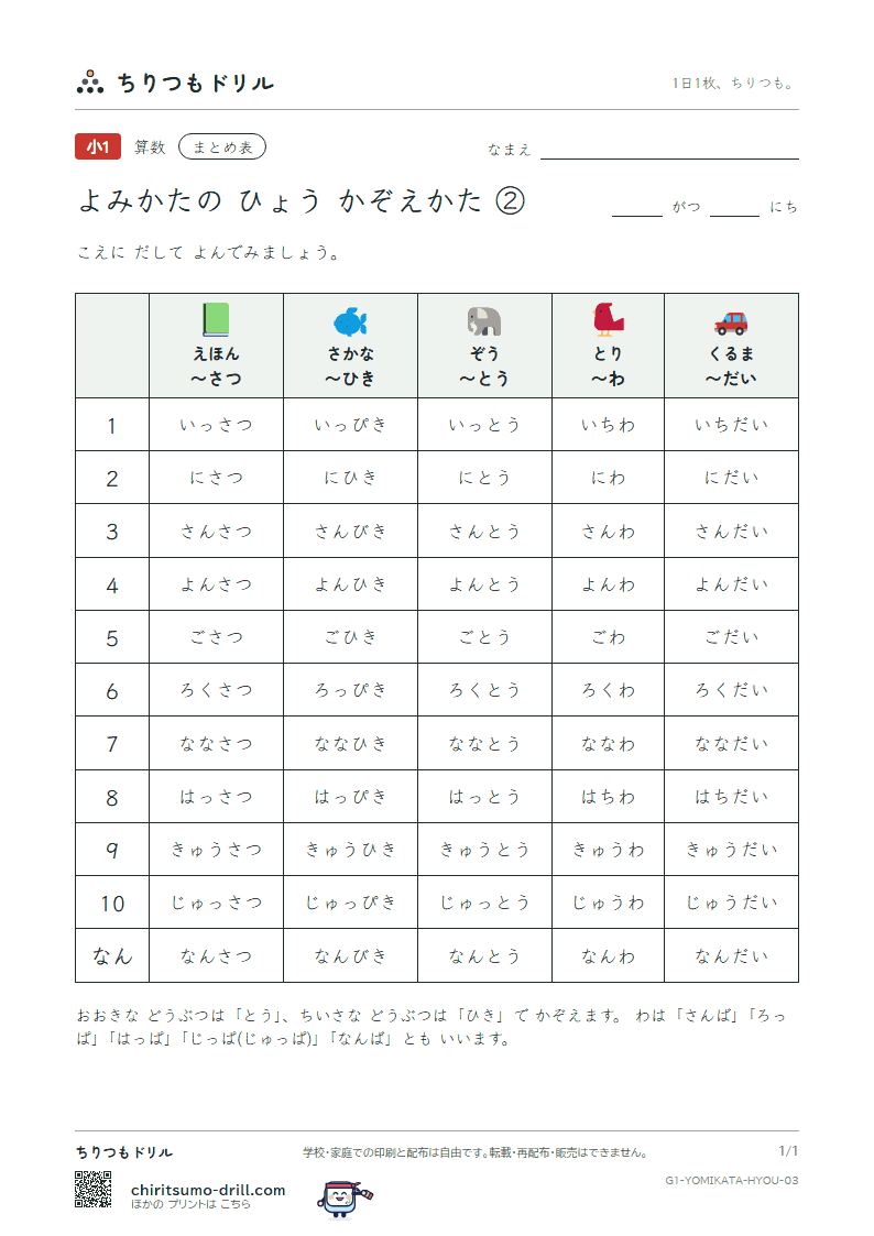 よみかたの まとめ表(かぞえかた ②)の見本