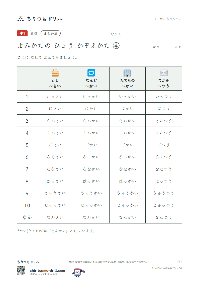 よみかたの まとめ表(かぞえかた ④)の見本