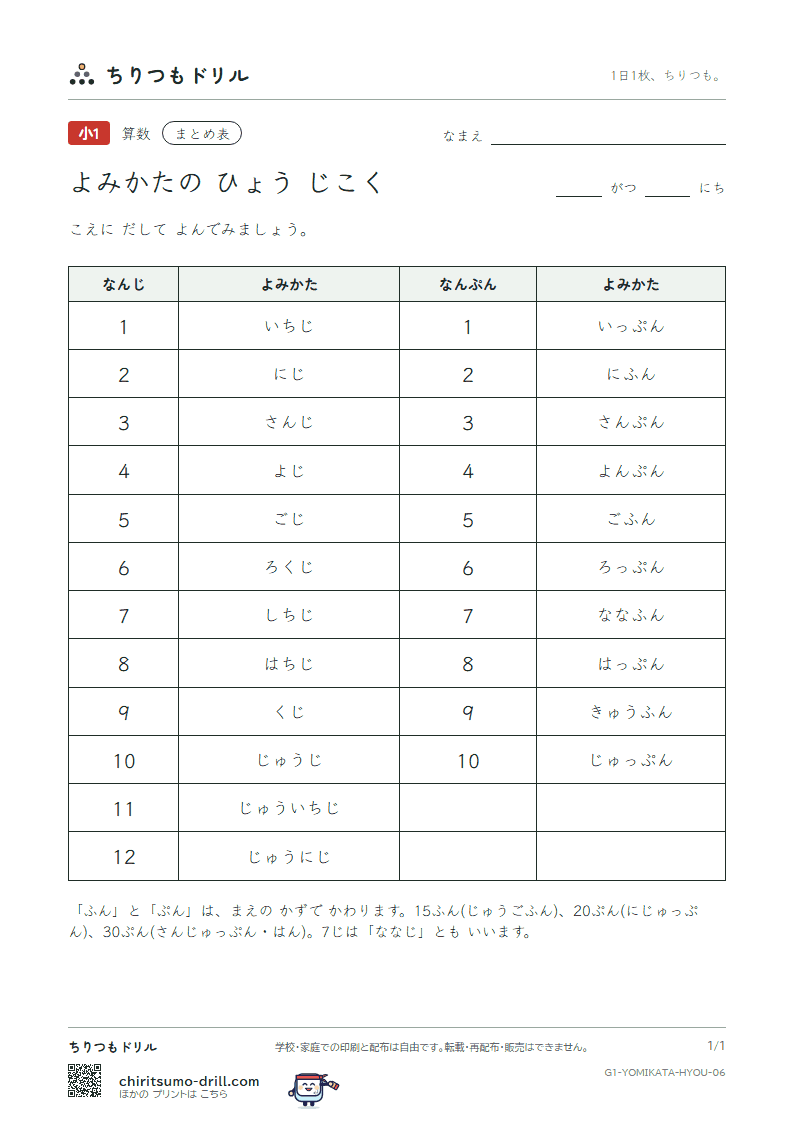 よみかたの まとめ表(じこく)の見本