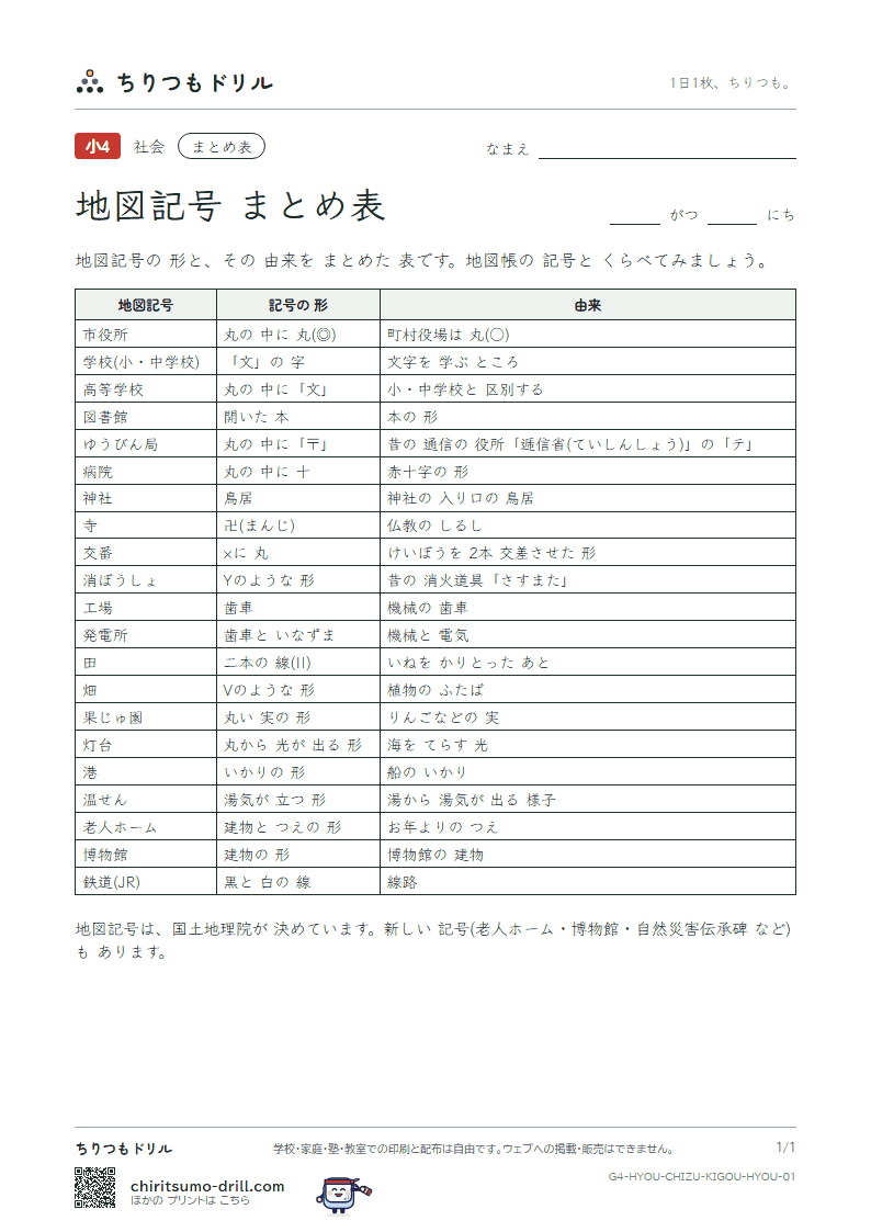 地図記号の まとめ表(まとめ表)の見本