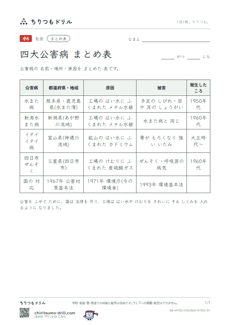 四大公害病の まとめ表(まとめ表)の見本