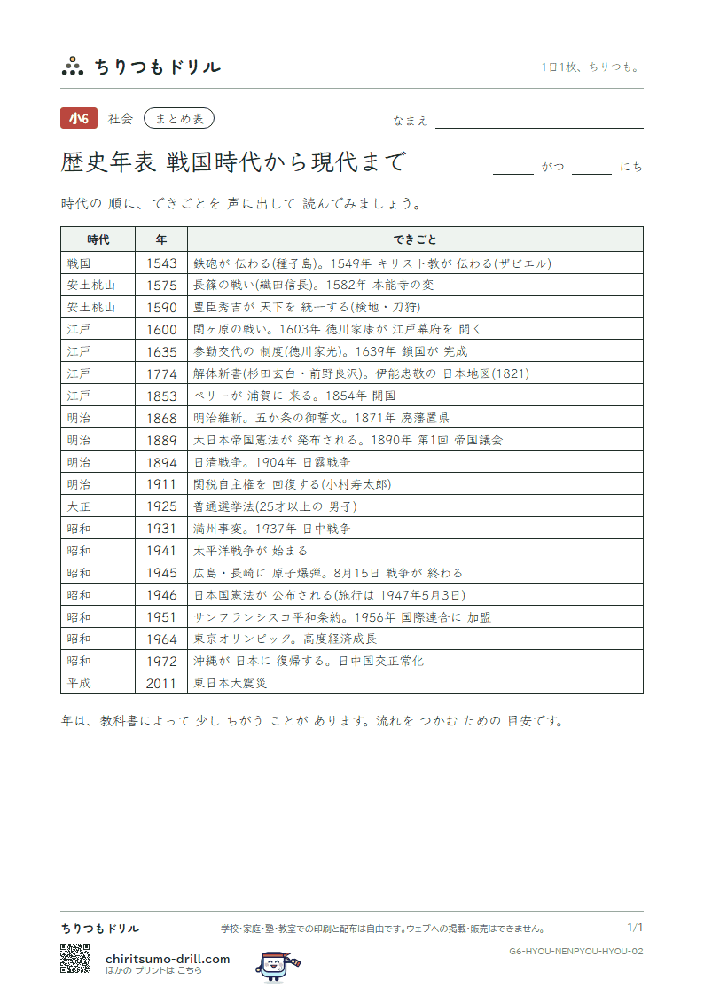 歴史年表の まとめ表(戦国時代から現代まで)の見本
